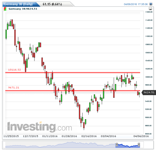 dax07042016