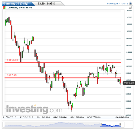 dax08042016