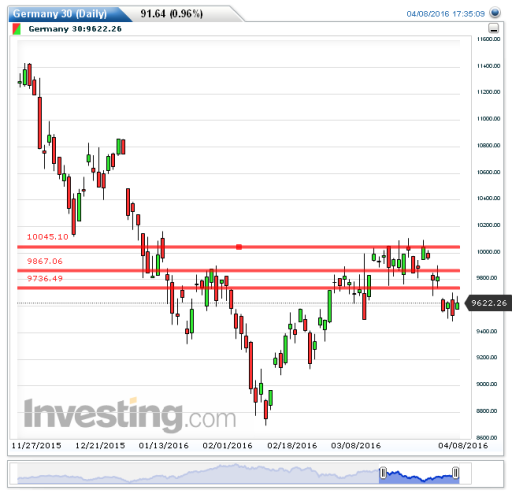 dax11042016