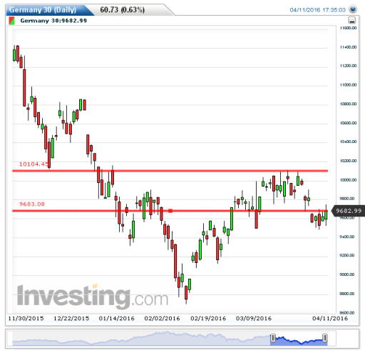 dax12042016