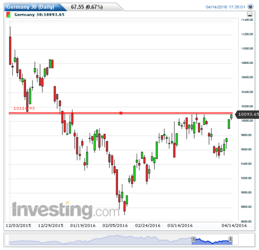 dax15042016