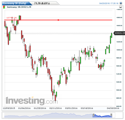 dax21042016