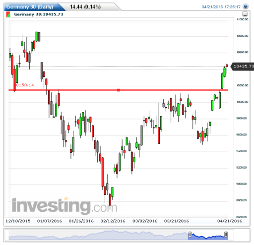 dax22042016