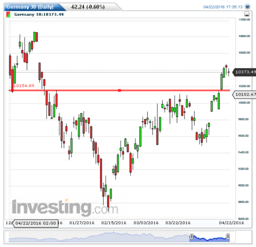 dax25042016