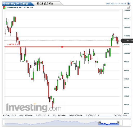 dax28042016