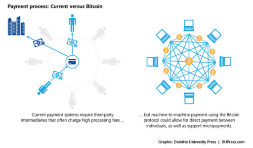 Blockchain