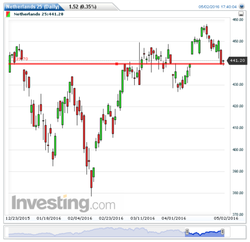 aex03052016