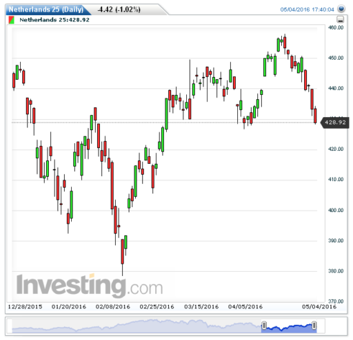 aex05052016