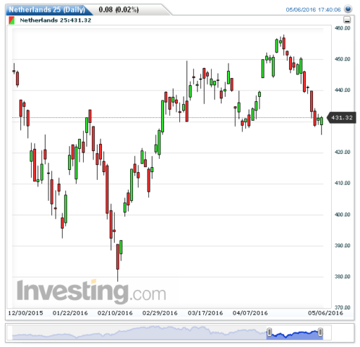 aex09052016