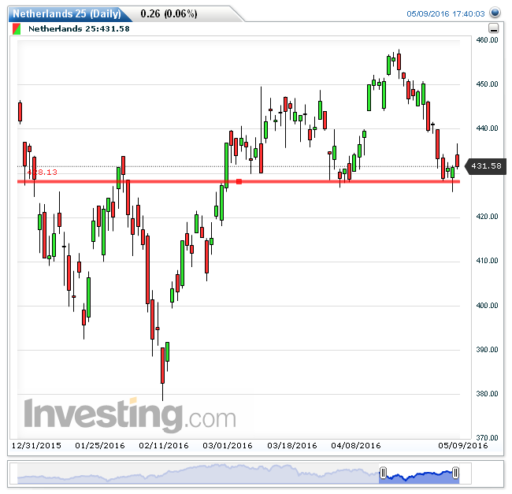 aex10052016