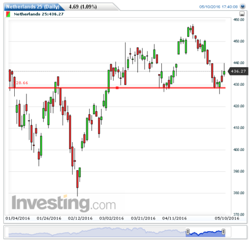 aex11052016