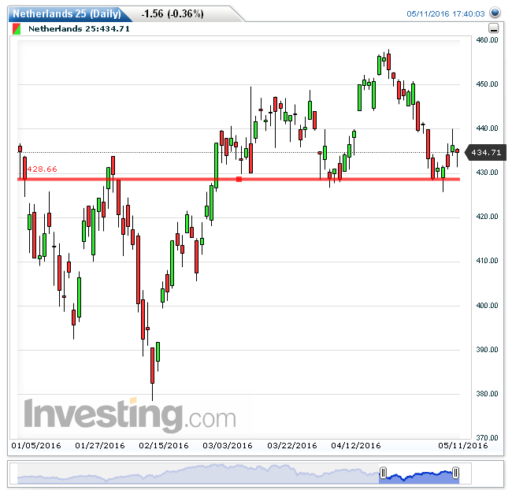 aex12052016
