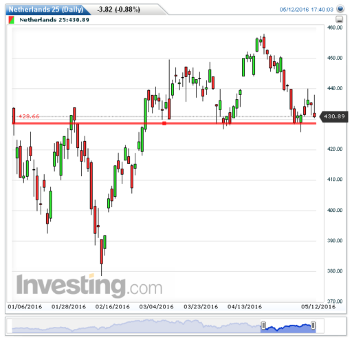 aex13052016
