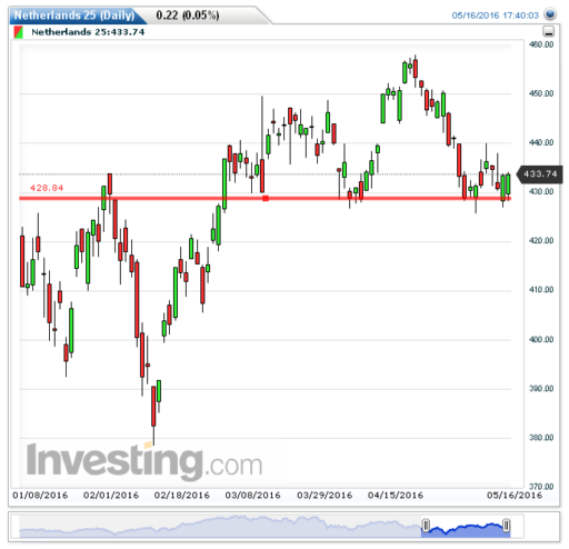 aex17052016