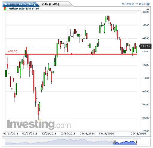 aex19052016