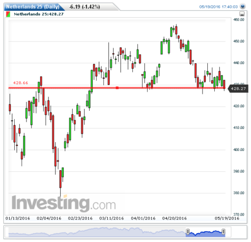 aex20052016