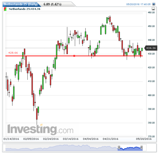 aex23052016