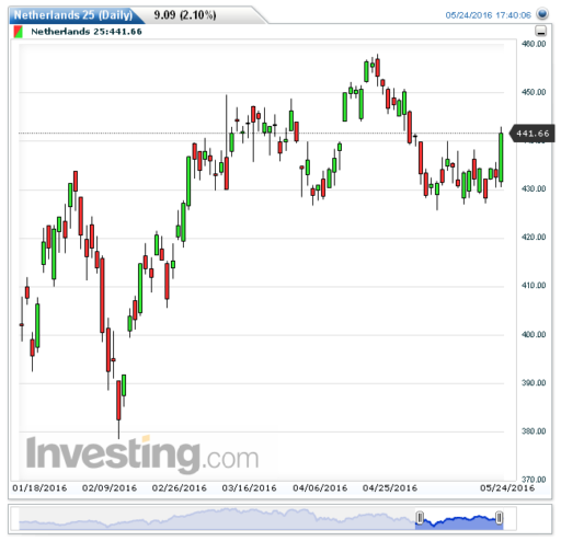 aex25052016
