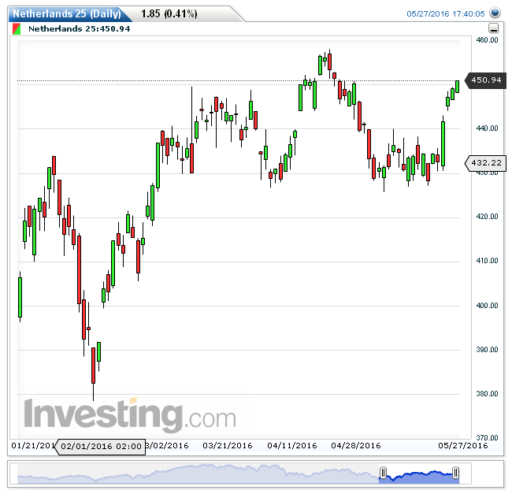 aex30052016