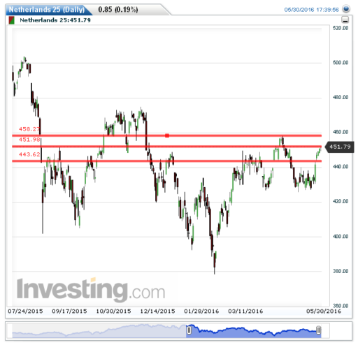 aex31052016