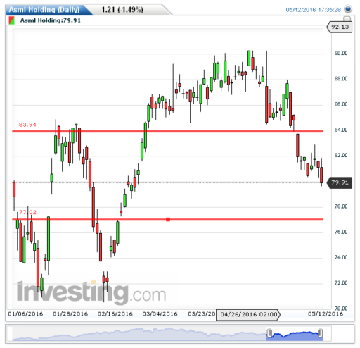 asml13052016