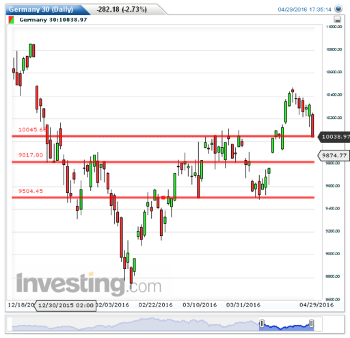 dax02052016