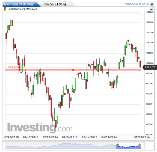dax04052016