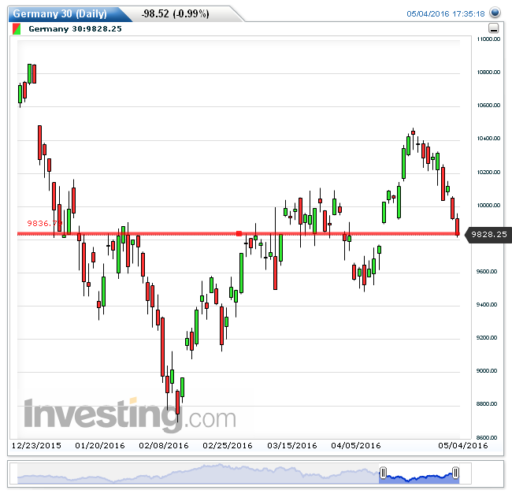 dax05052016