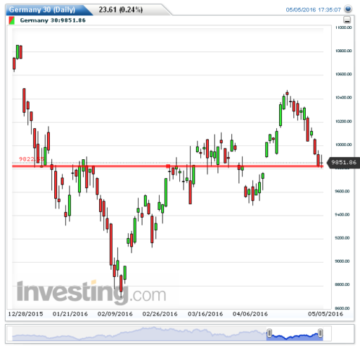 dax06052016