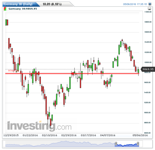 dax09052016