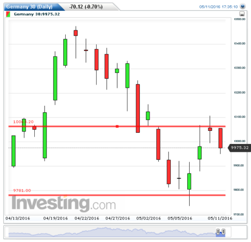 dax12052016