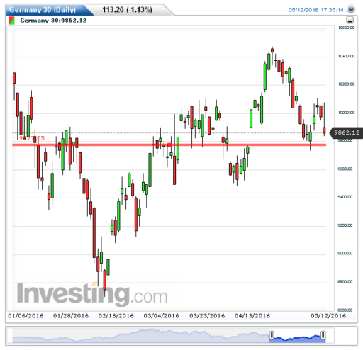 dax13052016