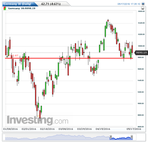 dax18052016