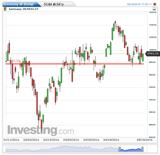 dax19052016