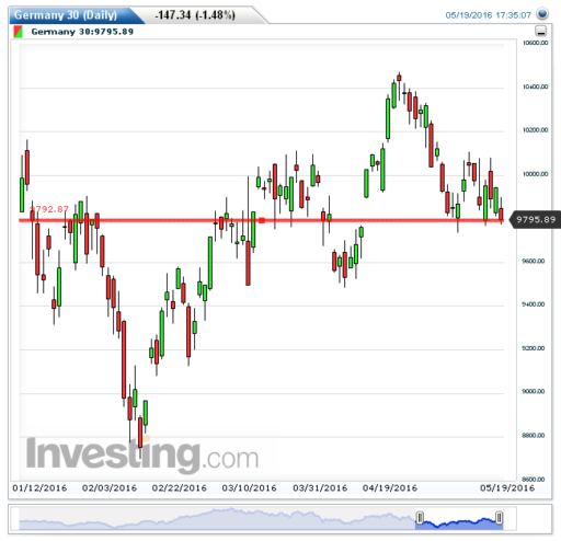 dax20052016