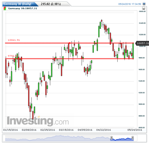 dax25052016