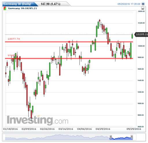 dax26052016