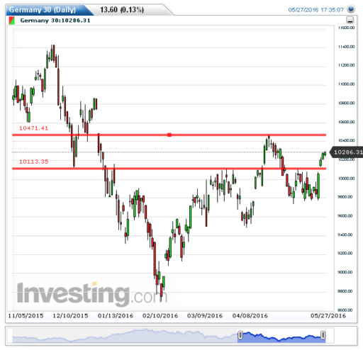 dax30052016