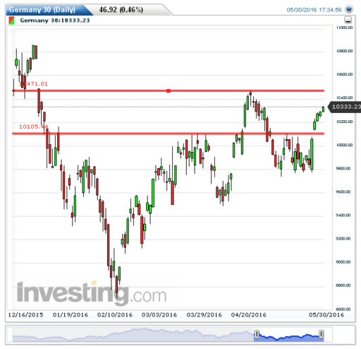 dax31052016