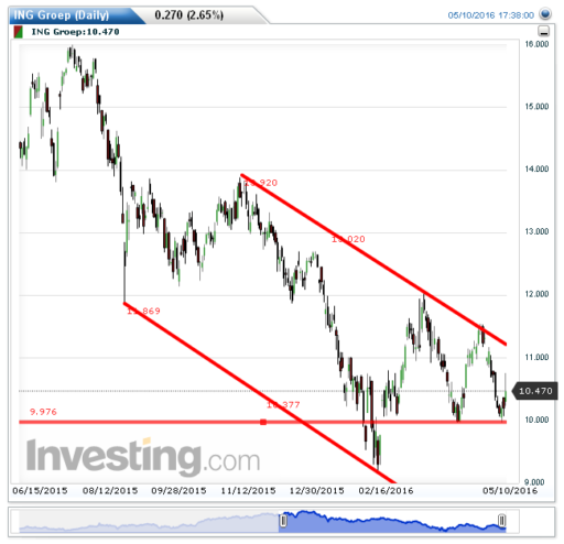 ing11052016