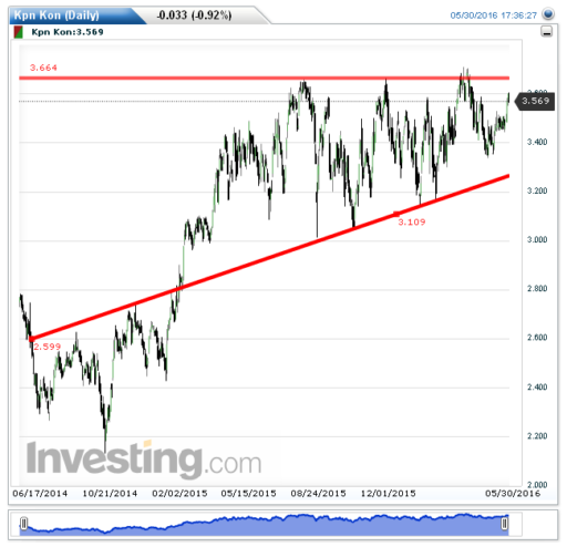 kpn31052016