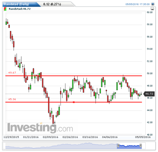 randstad06052016