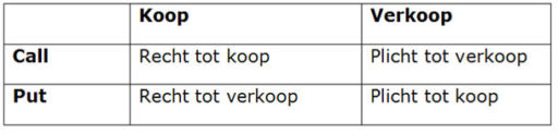 shortput