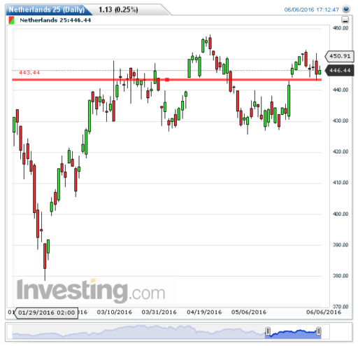 aex07062016