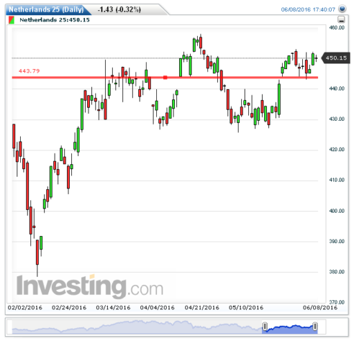 aex09062016