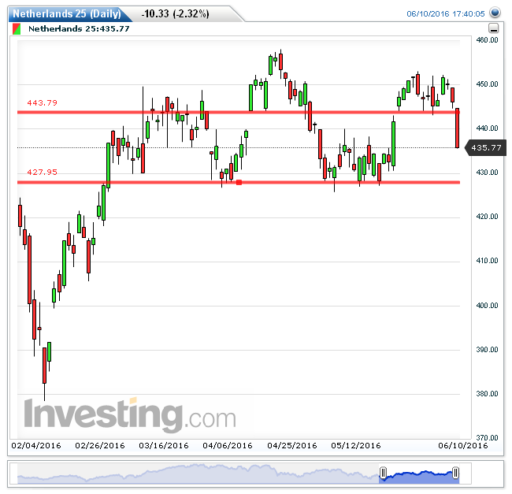 aex13062016