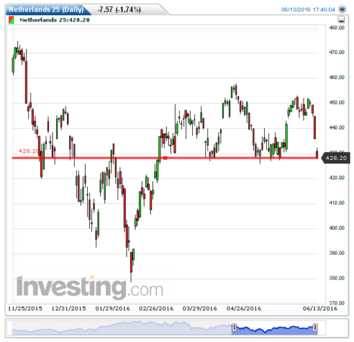 aex14062016