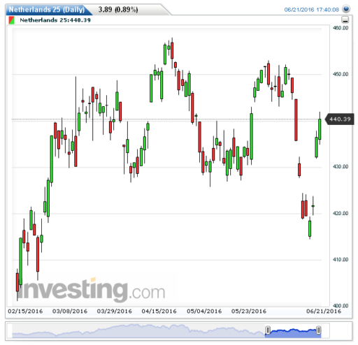 aex22062016