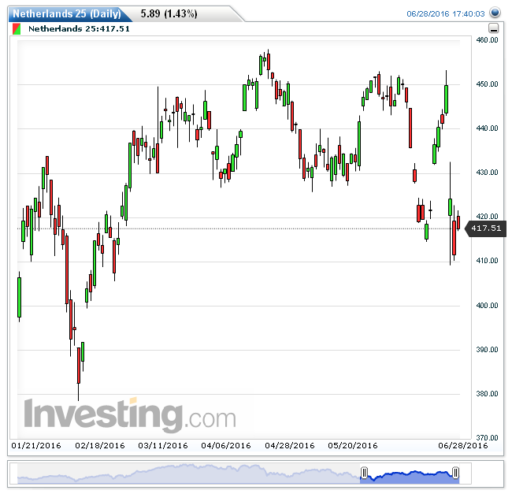 aex29062016