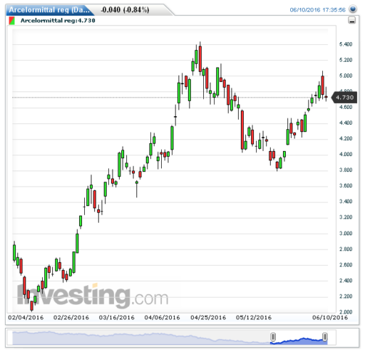 arcelormittal13062016